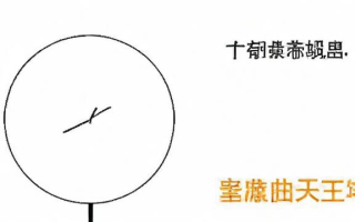 资力究竟是什么意思？