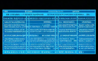 什么股会在未来市场中脱颖而出？