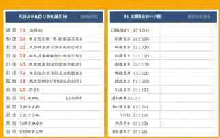 什么是价目表