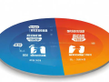 净资产率是什么