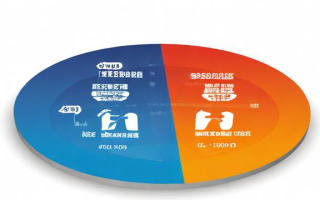 净资产率是什么