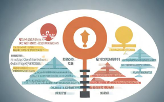 道德风险是什么