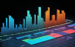 外汇期权何时平仓最合适？