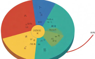 板块是什么？