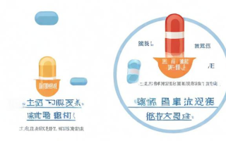 A药究竟是什么？