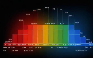 大盘为何下跌？