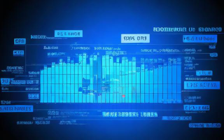 权重蓝筹股是什么？